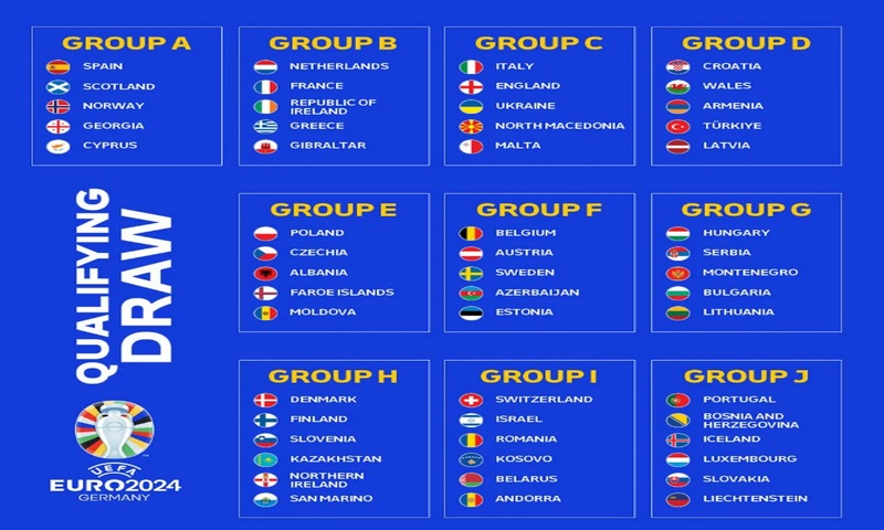 Kết quả chia bảng vòng loại Euro 2024, các đội tham dự VCK dần lộ diện
