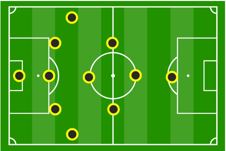 Sơ đồ chiến thuật 5-4-1 là sơ đồ đậm chất phòng ngự 
